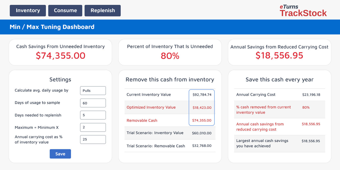 The Benefits of Min/Max Inventory Management